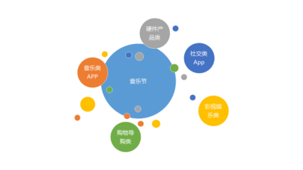 互聯(lián)網(wǎng)產(chǎn)品為何扎堆音樂(lè)節(jié)？流量狂歡背后的品牌營(yíng)銷新戰(zhàn)場(chǎng)